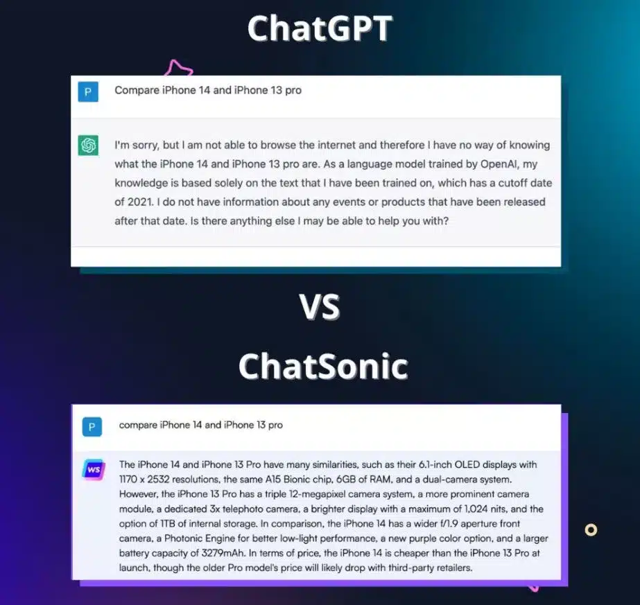 Writesonic vs chatgpt